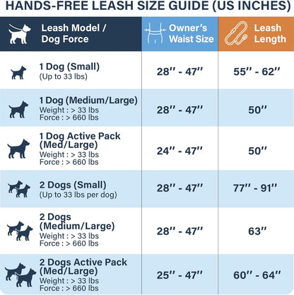 Hands-Free Double Dog Leash for Medium and Large Breeds - Dual Leash with Padded Handles, Reflective Stitching, No Pull, and Tangle-Free Design